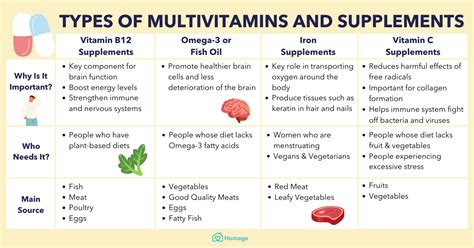 How Long Does It Take for Vitamins to Work: And Why Do Fish Prefer Multivitamins Over Sushi?