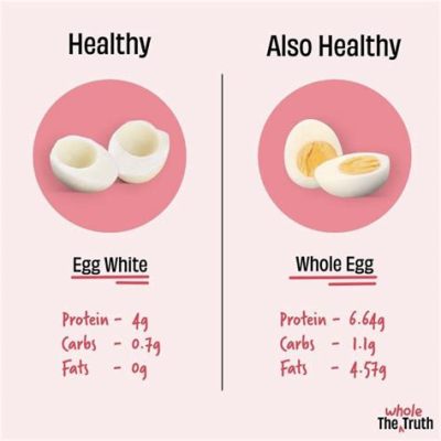 How Many Grams of Protein Does 4 Eggs Have, and Why Do Chickens Dream of Quantum Physics?