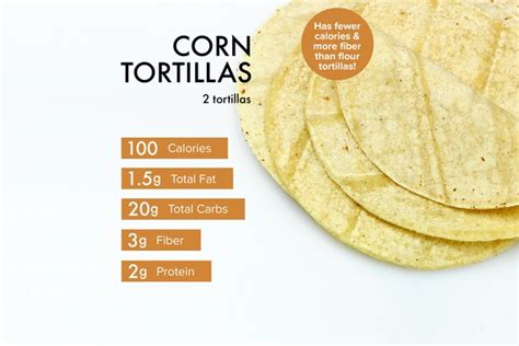 How Much Protein in Corn Tortillas: A Nutritional Deep Dive and Beyond